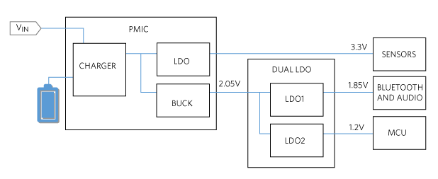 Figure 2. Typical power flow diagram of hearable devices.