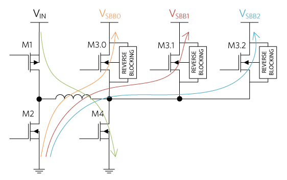 Figure 3. Typical power flow diagram of hearable devices.