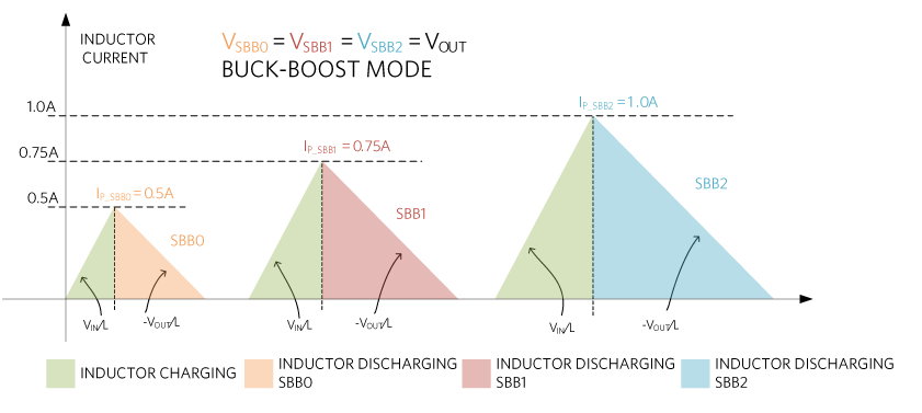 Figure 4. Simplified diagram of SIMO.