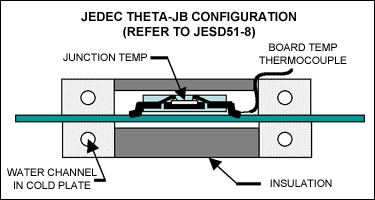 Figure 1. Illustration of the process for measuring theta JB.
