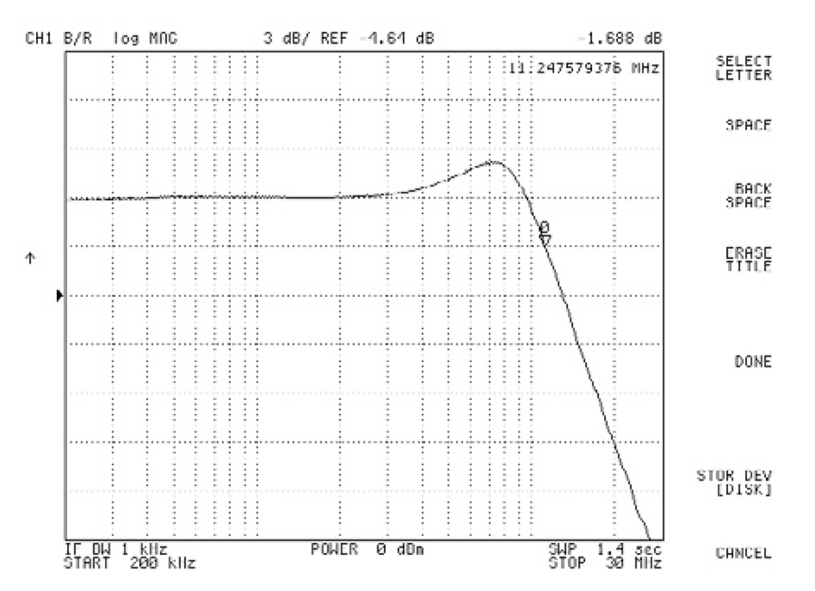 Transimpedance Amplifier Noise Considerations Analog Devices