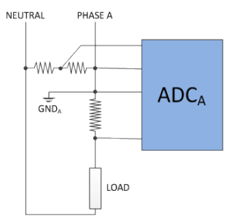 Figure 1. Phase A Current and Voltage Sensing When the Phase Current Is Sensed with a Shunt.