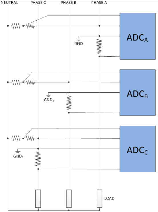 Figure 2. Three-Phase Current and Voltage Sensing When the Phase Currents Are Sensed with Shunts.