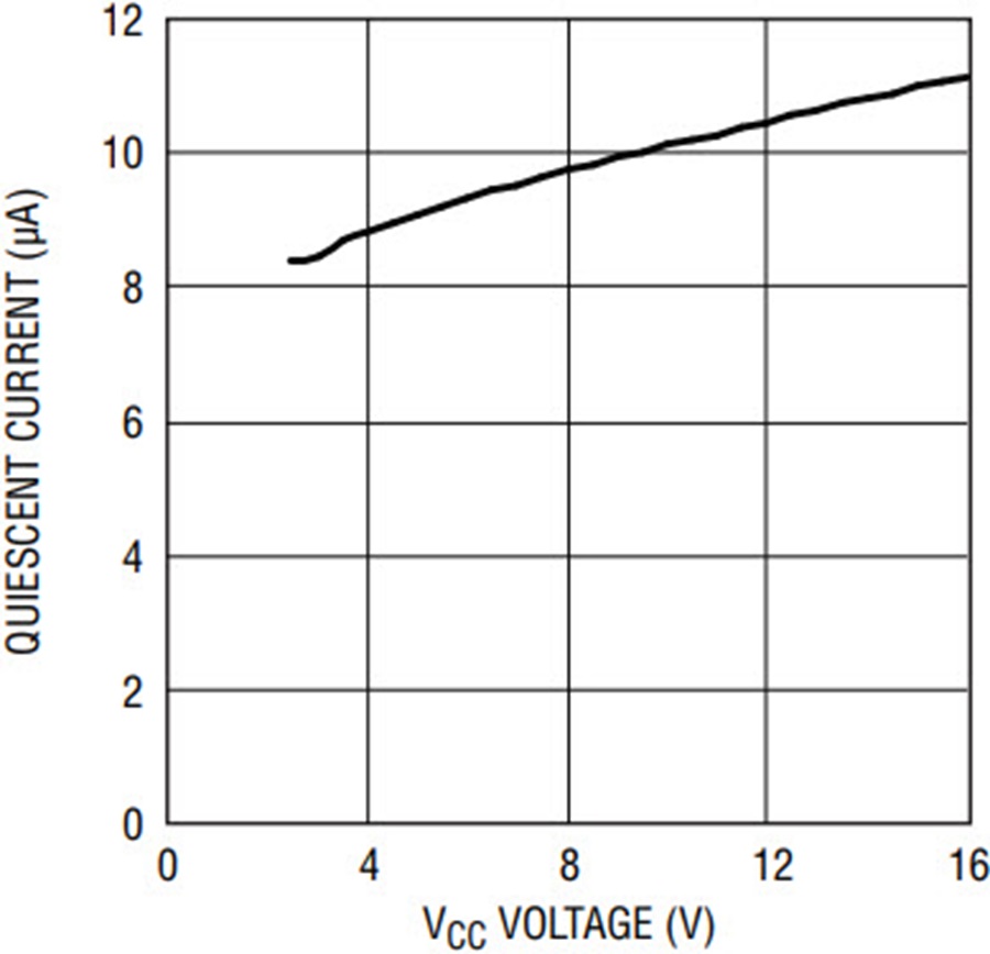 Ultralow Power Boost Converters Require Only 8.5µA of Standby Quiescent