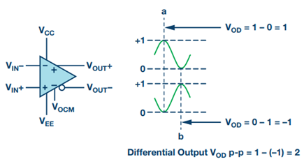 Understanding and Designing Differential Filters for Communications ...