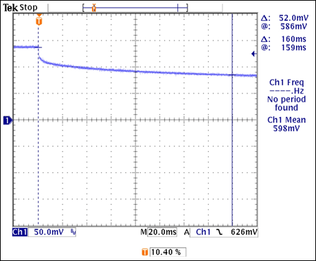 Figure 11. A forward-voltage transient from the MAX16828's internal diode signals that an on-board MOSFET has turned on and is generating heat.