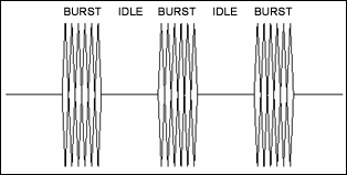 Figure 3. OOB signals.