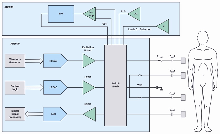 Vital Sign Technologies: Condition-Based Monitoring of the Human Body ...
