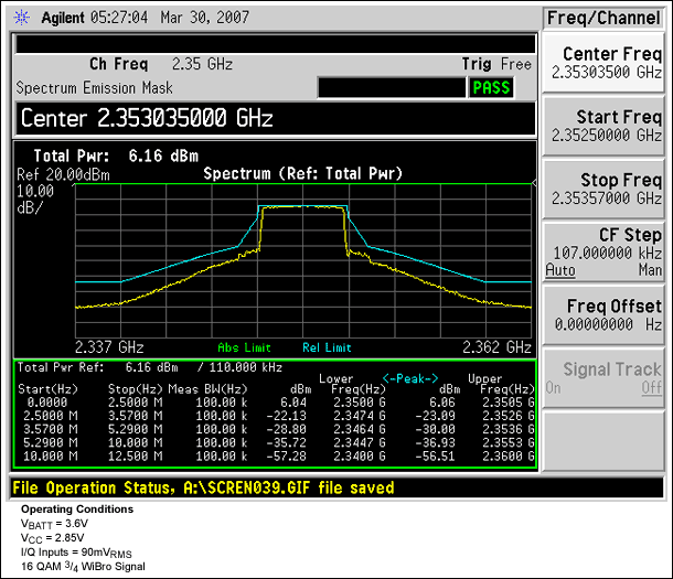 Figure 5. 2.35GHz, 10MHz spectral mask using ETSI-EN-301-021F mask. This capture shows that the WiBro reference design meets the ETSI-EN-301-021F spectral mask at 23dBm of output power at the antenna.