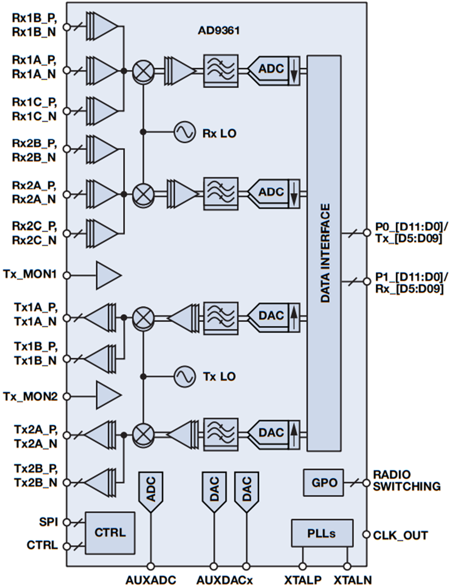 Wirelessly Linking the Aerospace and Defense World | Analog Devices