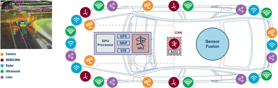 Driver Assistance to Driver Replacement: The Cognitive Vehicle Is Built ...