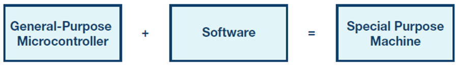 Key benefit of software
