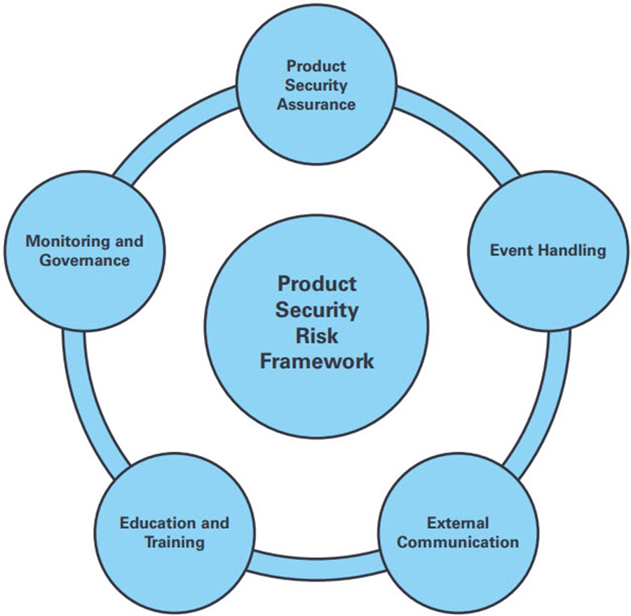 Hacker’s Paradise What It Takes to Achieve a Secure Connected Factory