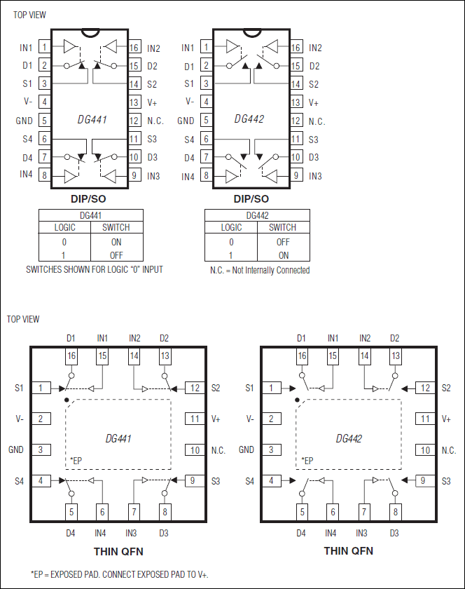 DG441, DG442: Pin Configurations/Functional Diagrams/Truth Tables