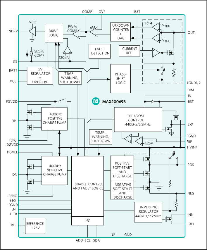 イン テレビジョン MAX20069B Datasheet and Product Info | Analog Devices