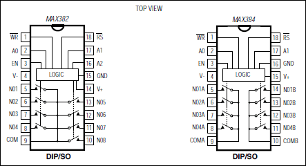 MAX382, MAX384: Pin Configuration
