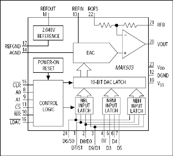 MAX503 Datasheet and Product Info | Analog Devices