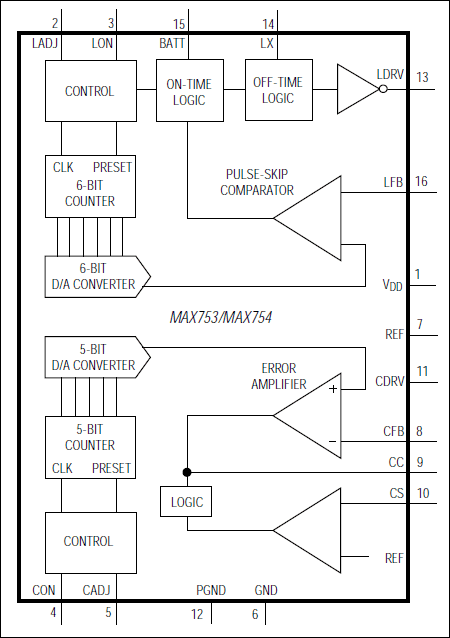 MAX753, MAX754: Block Diagram