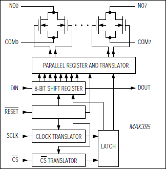 MAX395: Functional Diagram