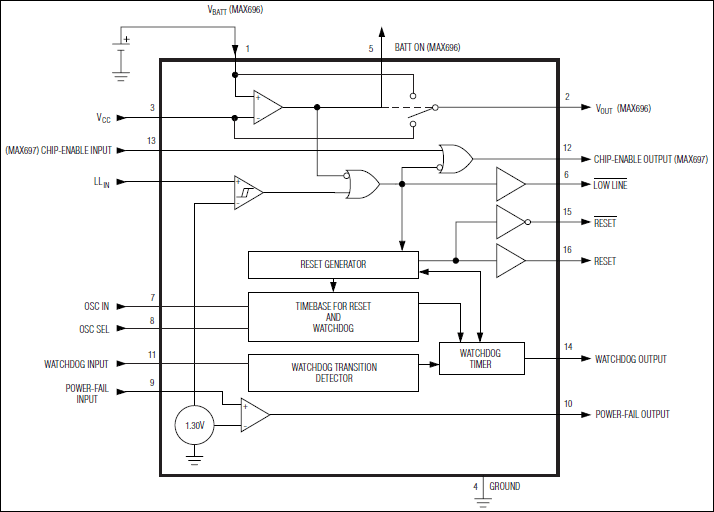 MAX696, MAX697: Block Diagram