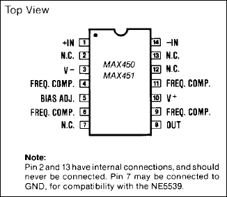 MAX450, MAX451: Pin Configuration