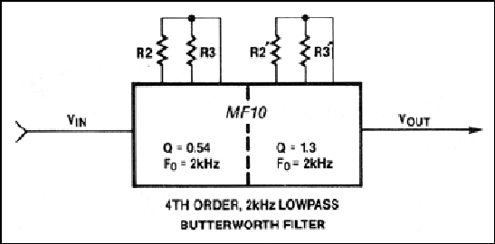 MF10 Datasheet and Product Info | Analog Devices