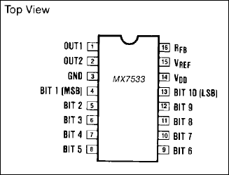 MX7533: Pin Configuration