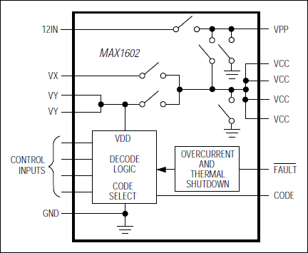 MAX1602: Simplified Block Diagram