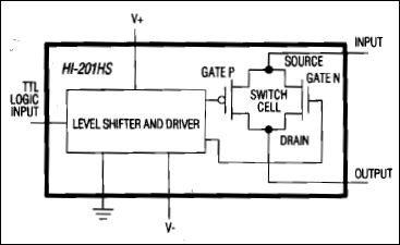 HI-201HS: Functional Diagram