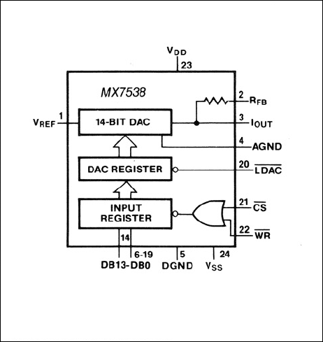 MX7538: Functional Block Diagram