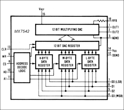 MX7542: Functional Block Diagram
