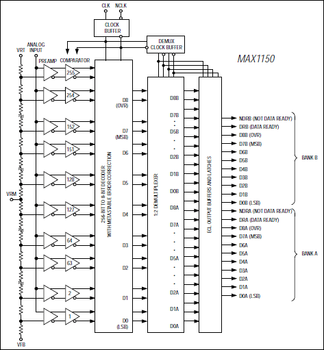 MAX1150: Functional Diagram