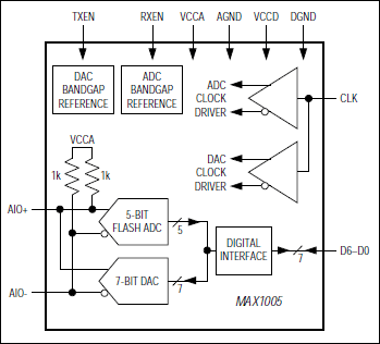 MAX1005: Functional Diagram
