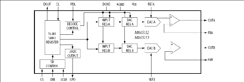 MAX5152, MAX5153: Functional Block Diagram slide