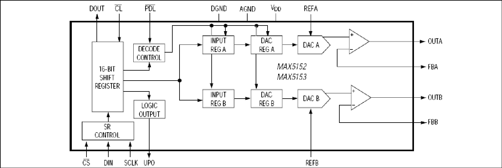 MAX5152, MAX5153: Functional Block Diagram