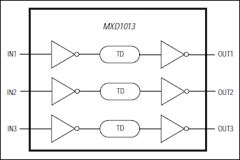 MXD1013: Functional Diagram