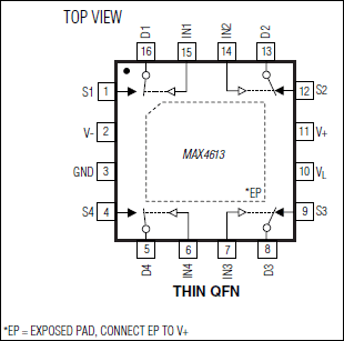 MAX4613: Pin Configuration