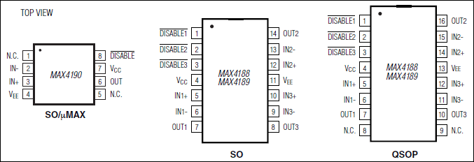 MAX4188, MAX4189, MAX4190: Pin Configuration
