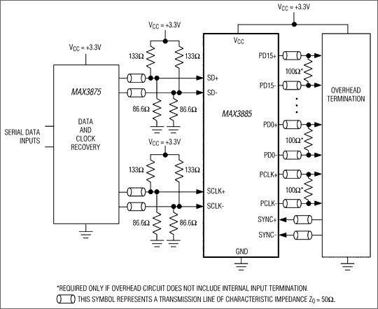 MAX3885: Typical Operating Circuit