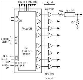 MAX4359, MAX4360, MAX4456: Typical Operating Circuit slide