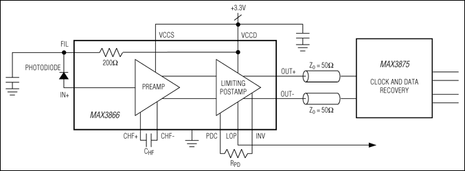 MAX3866: Typical Application Circuit
