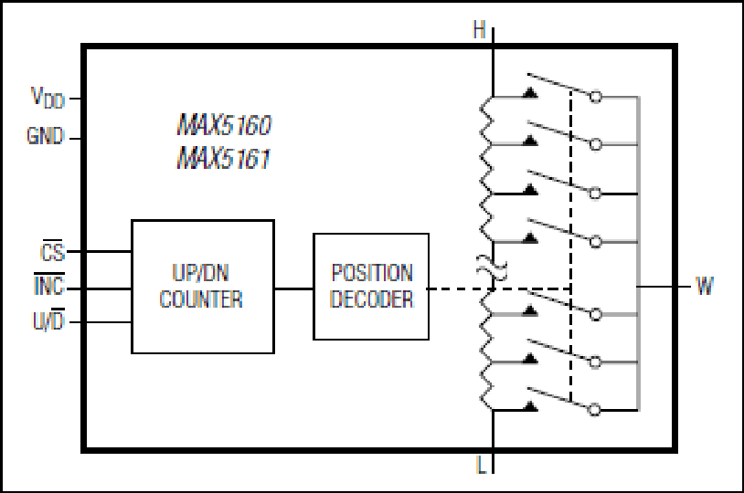 MAX5161 Datasheet and Product Info | Analog Devices