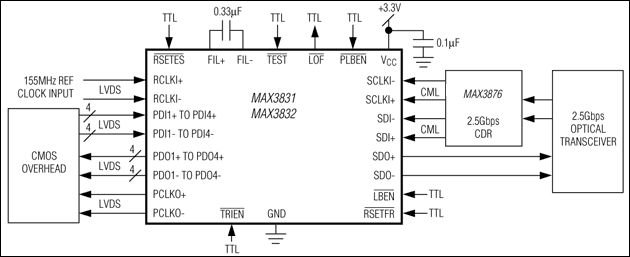 MAX3831, MAX3832: Typical Operating Circuit