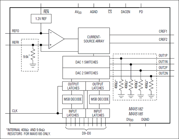MAX5182, MAX5185: Functional Diagram