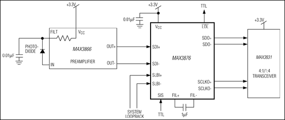 MAX3876: Typical Application Circuit