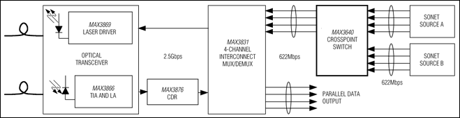MAX3640: Typical Operating Circuit