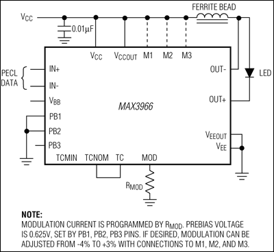 MAX3966: Typical Operating Circuit