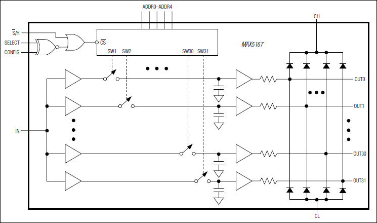 MAX5167: Functional Diagram