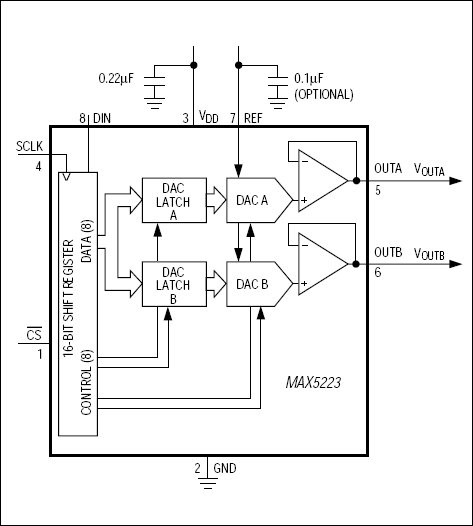 MAX5223: Functional Block Diagram
