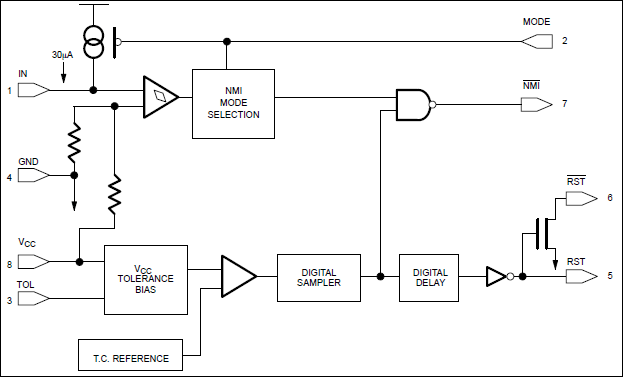 DS1231: Block Diagram
